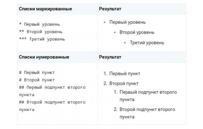 02 Как работают типографские знаки