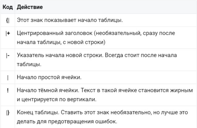 15 Теги для создания таблиц