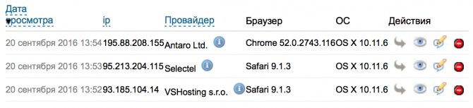 2IP Шпион