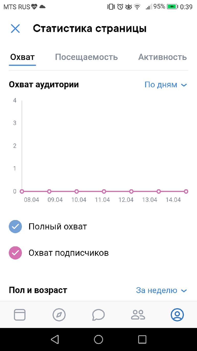 А вот как эта статистика будет выглядеть на телефоне