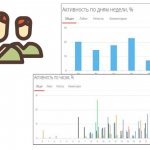 Активность в группе ВК - на что влияет и как с ней работать?
