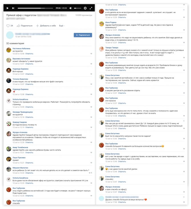 активность вконтакте