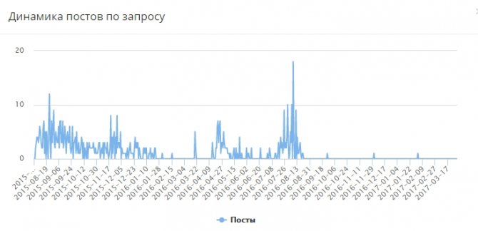 Арбитраж в пабликах Вк