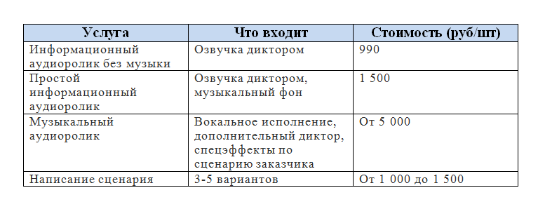 аудиореклама в вк пример