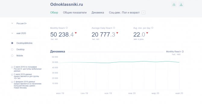 Аудитория Одноклассников