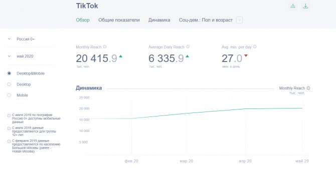 Аудитория в TikTok