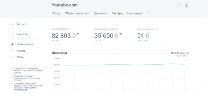 Аудитория в YouTube