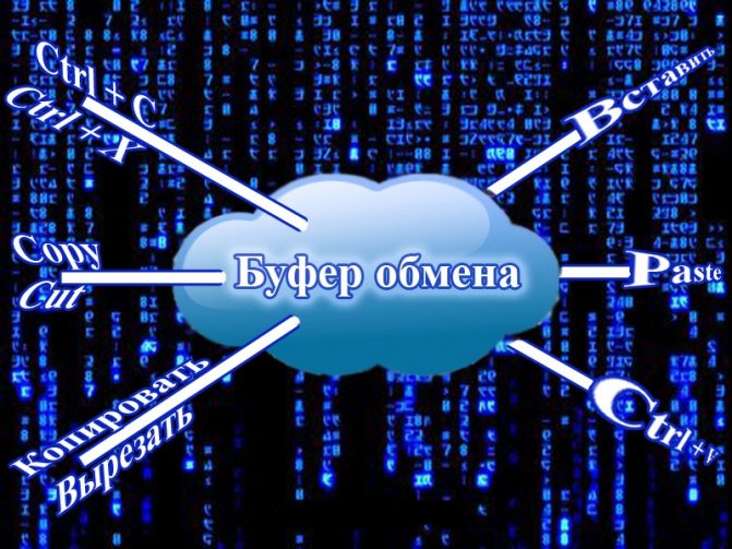 Буфер обмена – что это?