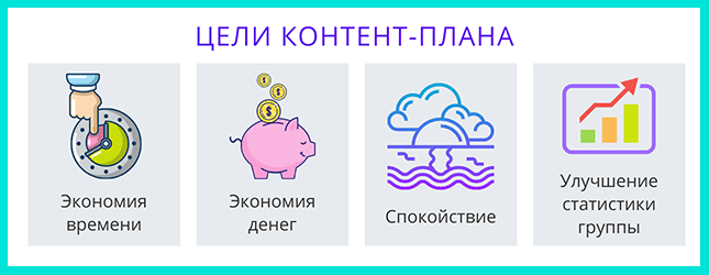 Цели контент-плана для группы Вконтакте