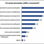 Что значит хобби для работодателя
