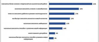 Что значит хобби для работодателя