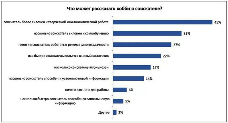 Что значит хобби для работодателя