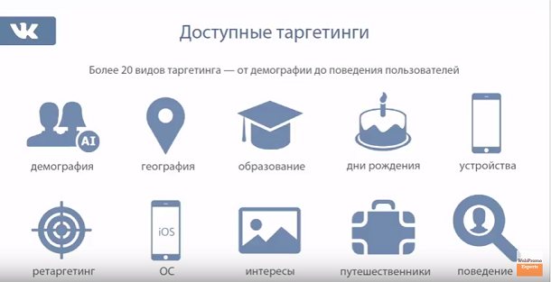 Чтобы бизнес ВК развивался, настраиваем таргетинг