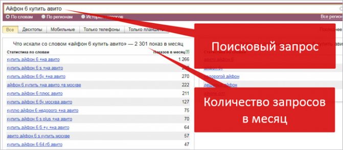 Данные яндекс.вордстат