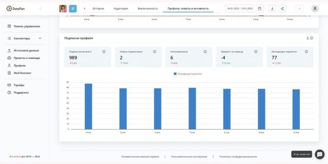DataFan представляет полную сводку не только по профилю, но и по рекламному кабинету в Инстаграме