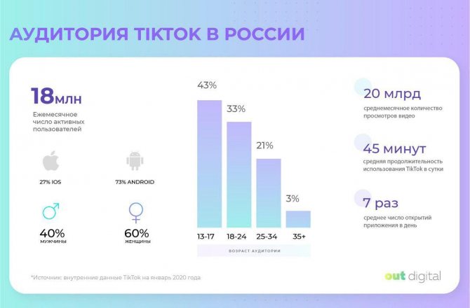 Действия в TikTok