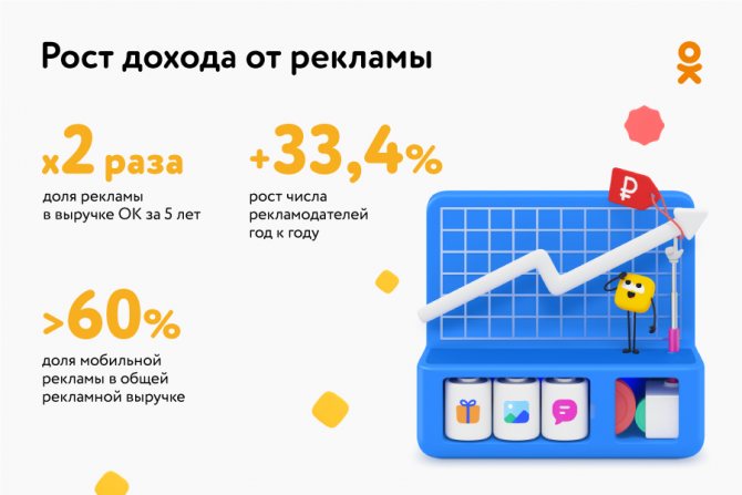 Доходы с рекламы