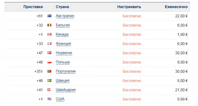 Доступные номера и тарифы