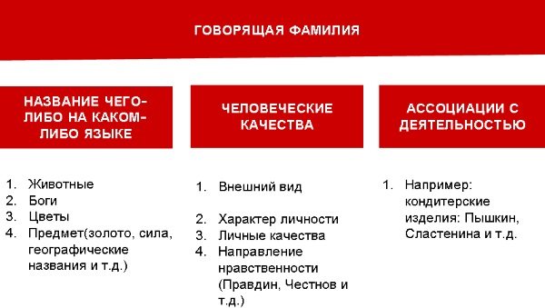 Фамилии для ВК для парней крутые, популярные русские, иностранные, прикольные и необычные