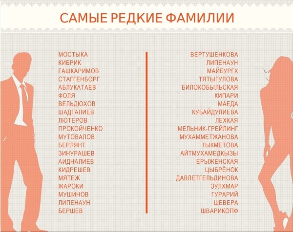 Фамилии для ВК для парней крутые, популярные русские, иностранные, прикольные и необычные
