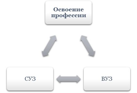 Где можно получить образование?