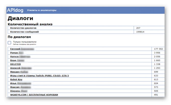 Готовый анализ бесед через АпиДог