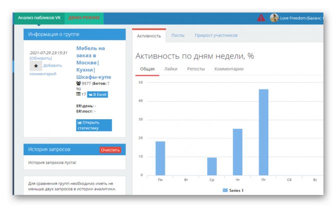 Готовый анализ группы ВК