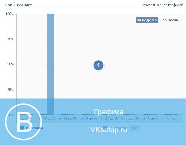 График