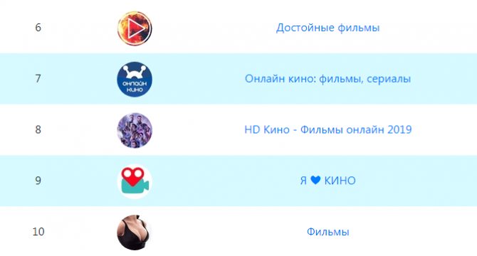 Иллюстрация на тему Фильмы в ВК: программы для скачивания, группы с фильмами