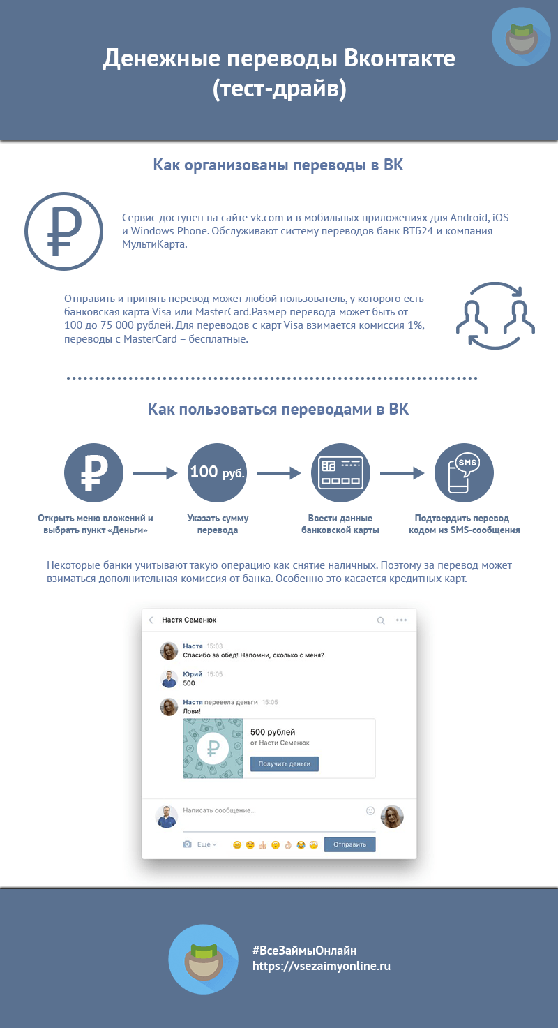 Инфографика денежные переводы Вконтакте