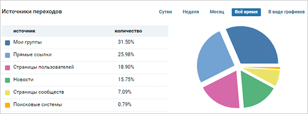 Источники трафика