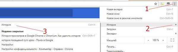 история посещений в гугл хром