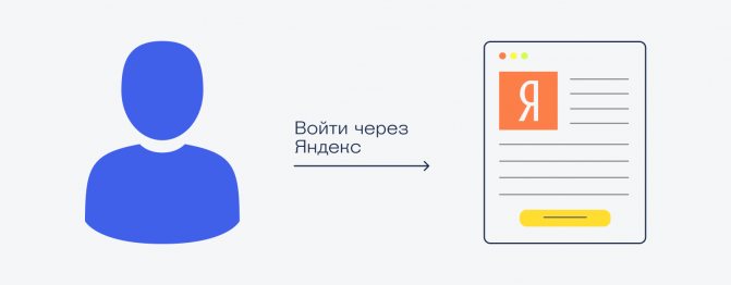 Как это работает: вход на сайты через соцсети