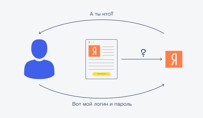 Как это работает: вход на сайты через соцсети