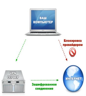 Как обойти блокировку Вконтакте фото 2