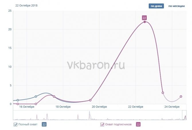 Как посмотреть кто смотрел видео в ВКонтакте 5-min