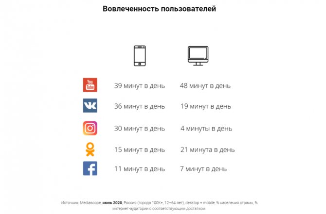 как продвинуть вконтакте