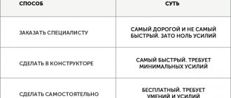 Как сделать меню для группы ВКонтакте: три варианта