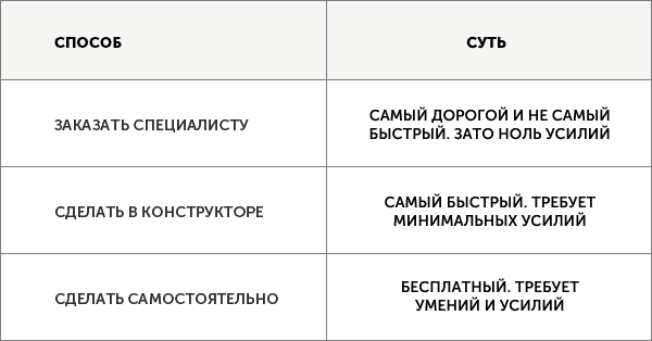 Как сделать меню для группы ВКонтакте: три варианта