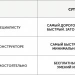 Как сделать меню для группы ВКонтакте: три варианта