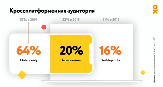 Кроссплатформенная аудитория