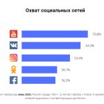 маркетинг в вконтакте