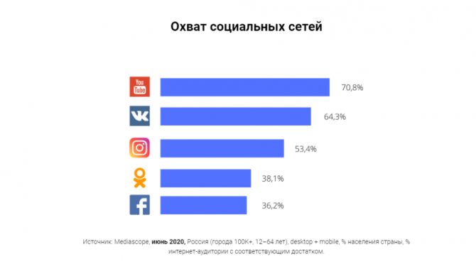 маркетинг в вконтакте