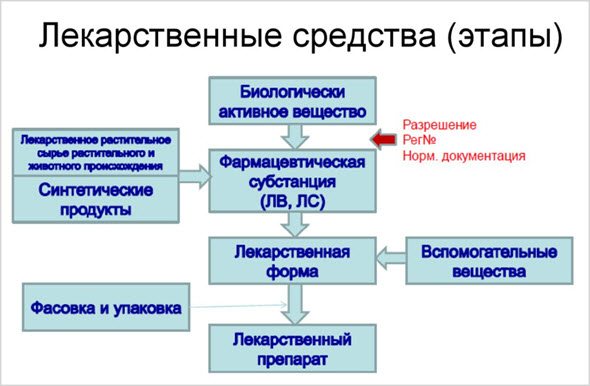 Медицина