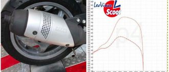 Мега-тест тюнинговых выхлопных труб для скутера на поршневой Stage6 Streetrace 70cc
