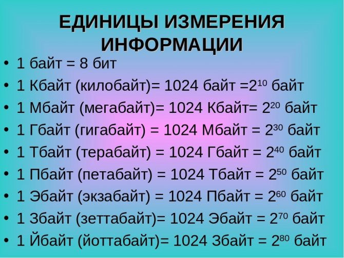 Мегабайт и гигабайт - что это такое и отличия
