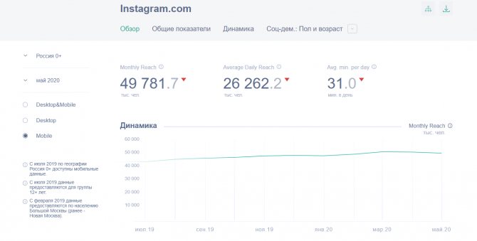Мобильный трафик в Instagram
