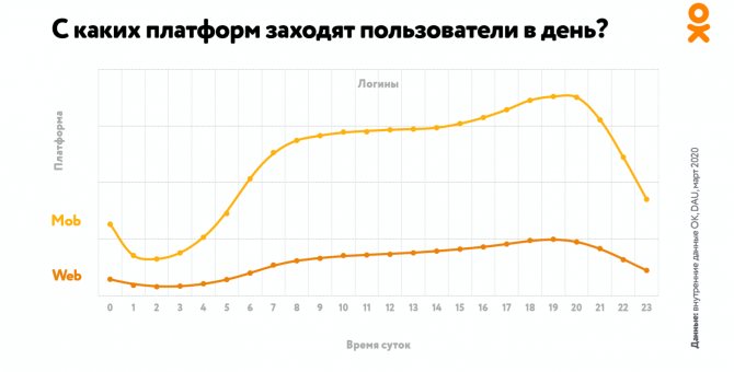 Мобильный трафик