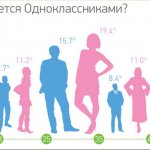 Одноклассники - особенности сообщений
