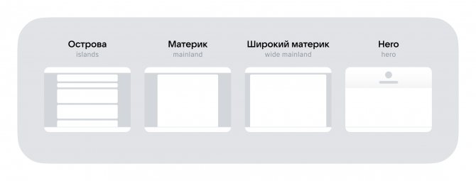 Основные каркасы